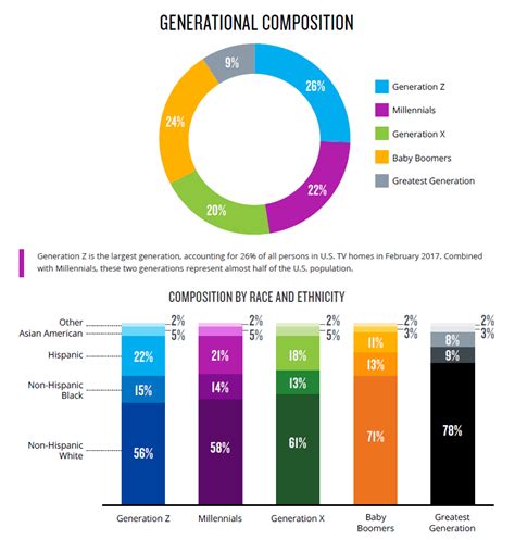 nielsen total audience report